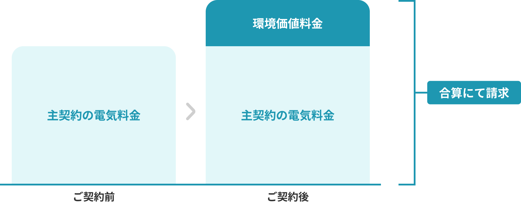 ご契約時のお支払いイメージ