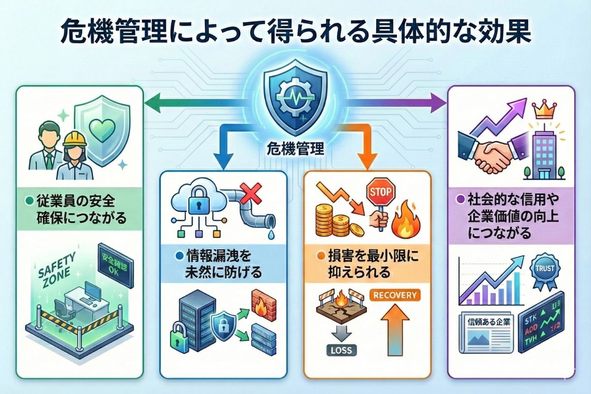危機管理やBCP策定の重要性