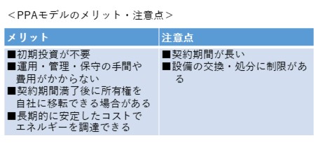 PPAモデルのメリット・注意点