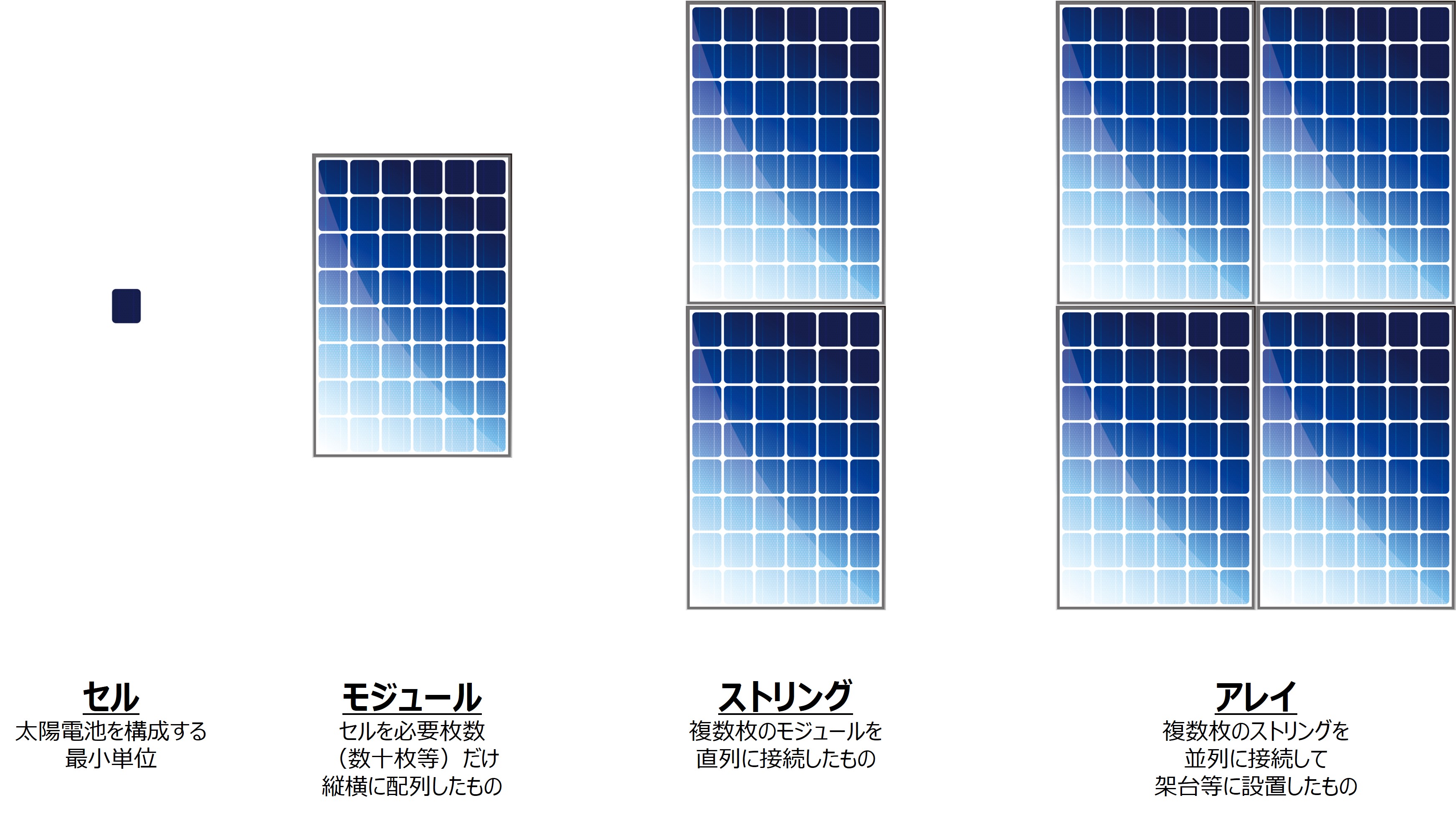 太陽電池モジュールとは？（太陽光パネルとの違い）