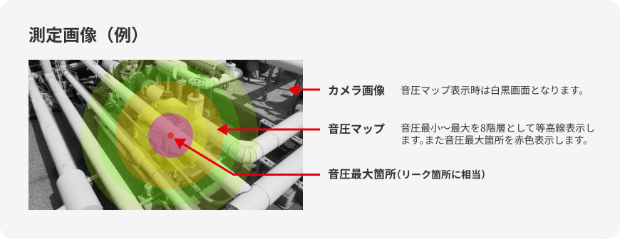 測定画像（例）