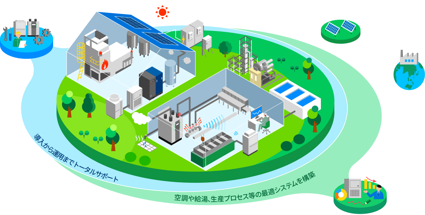 製造業のお悩み、まるっとおまかせ！