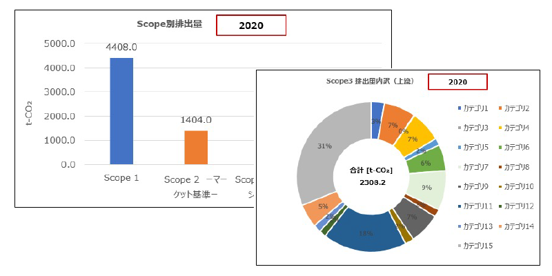 GHG排出量見える化ツール