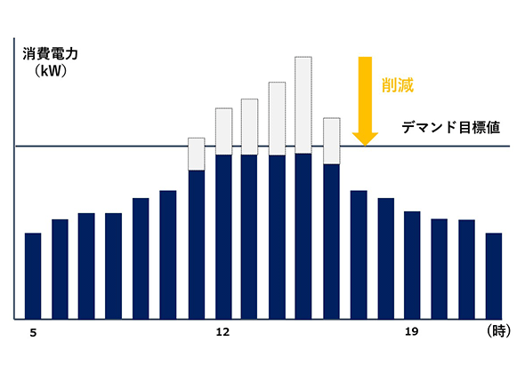 防災訓練の種類と内容