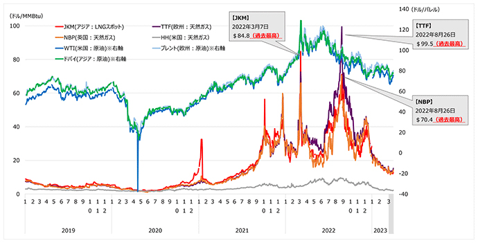 省エネが製造業にもたらすメリット
