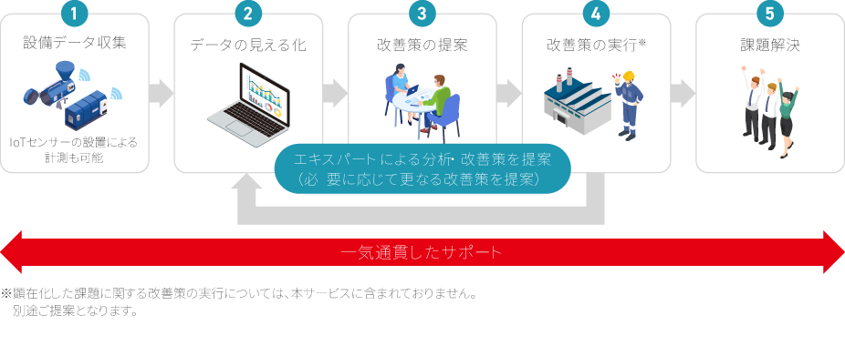 エネルギーデータの見える化・分析・改善提案で省エネに貢献する「K-DXソリューション」