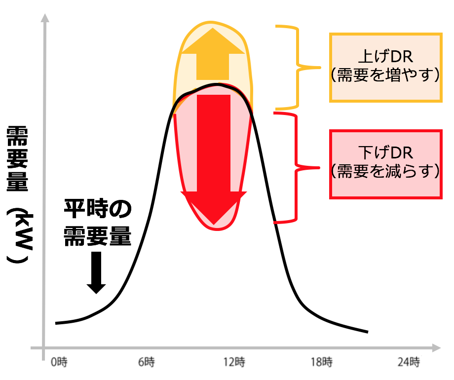 需要量