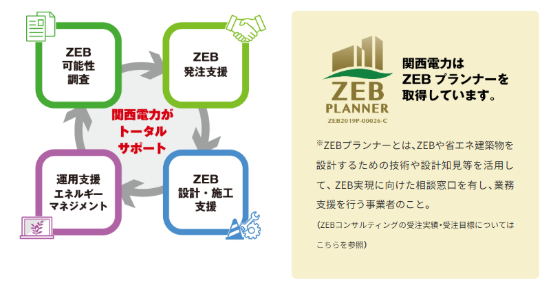 ZEBコンサルティングサービス