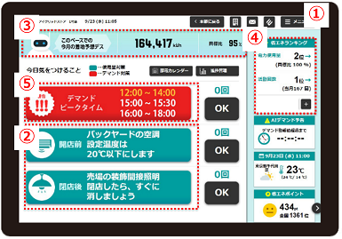 エナッジ®の主な機能（事業所向け） ①〜⑤