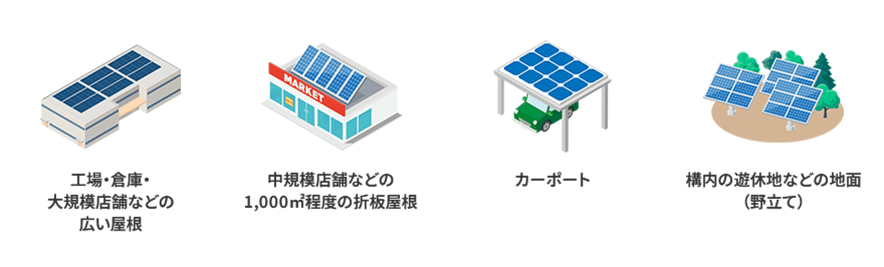 様々な場所に設置可能