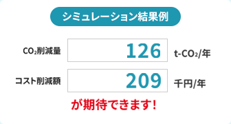 シミュレーション結果例のサンプル