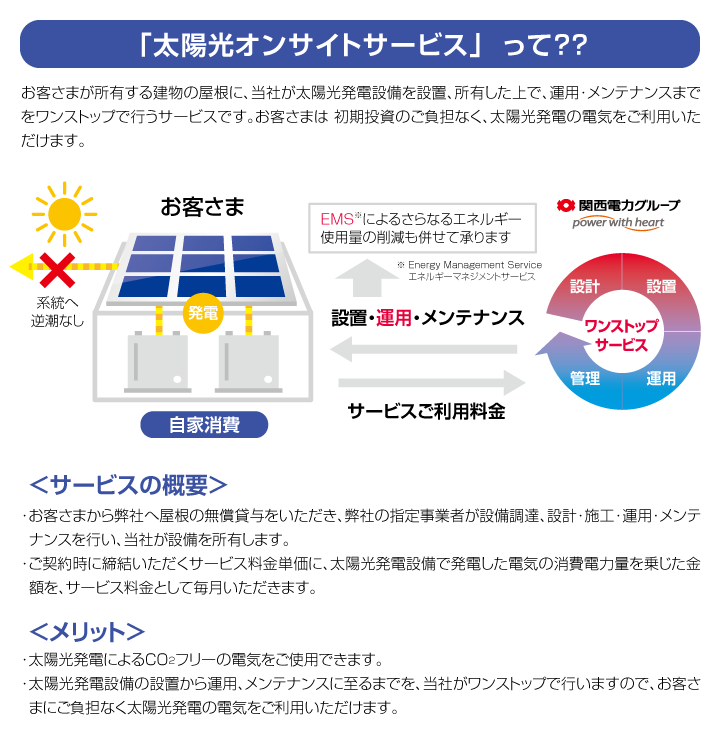 「太陽光発電オンサイトサービス」 って？？