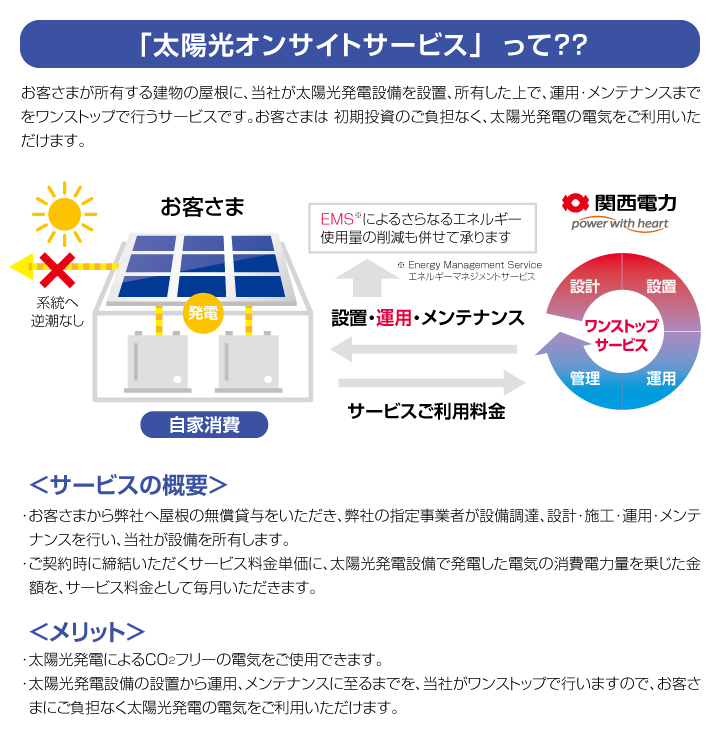 「太陽光発電オンサイトサービス」概要図