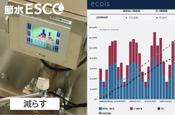 関電エネルギーソリューション「節水ESCO」 減らす