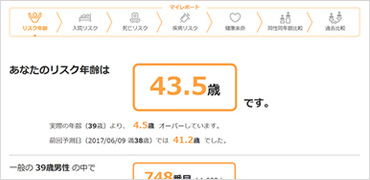 健康リスクの判定